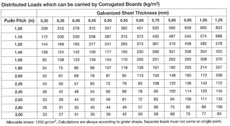 standard sheet thickness in mm